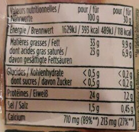 Allergens