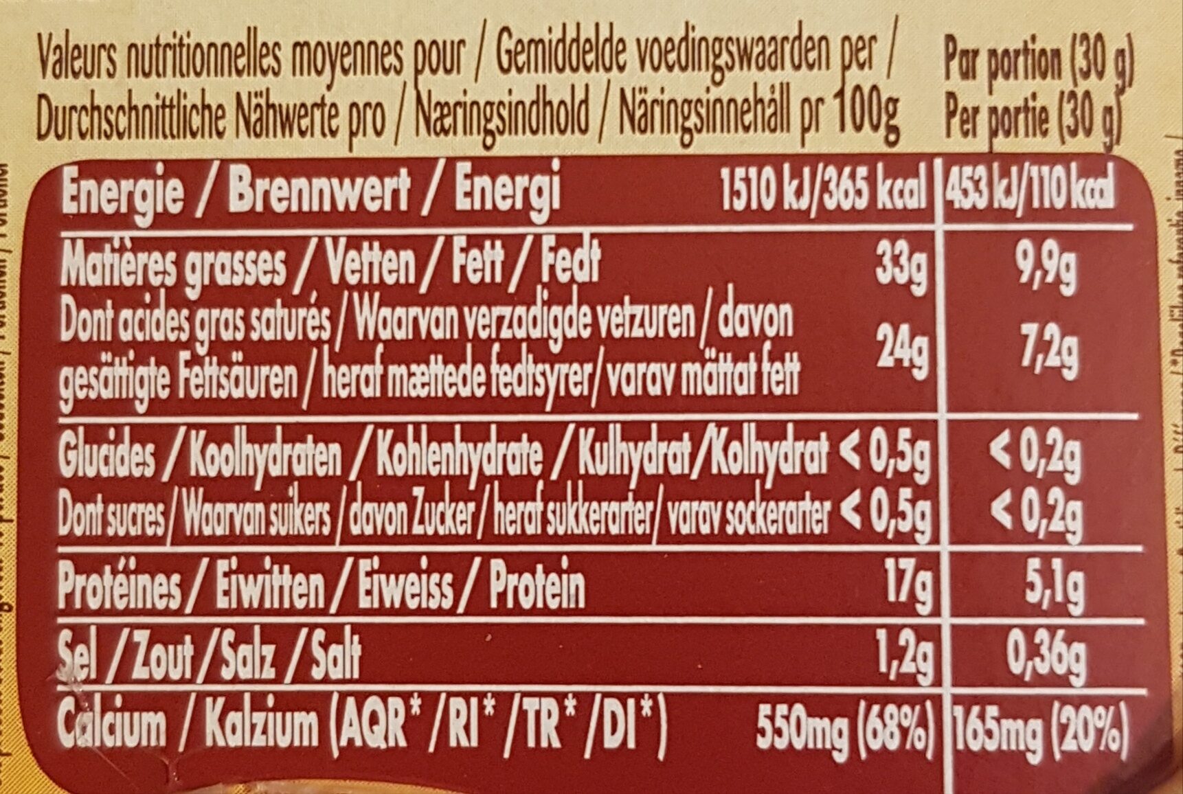 Allergens