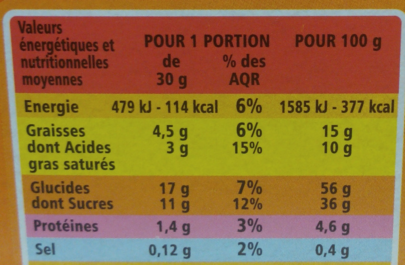 Allergens