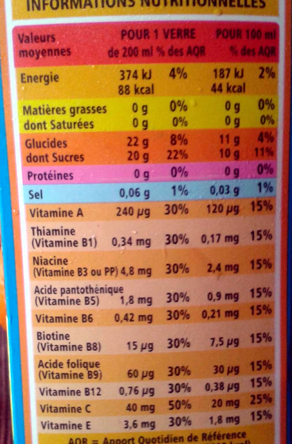 Allergens