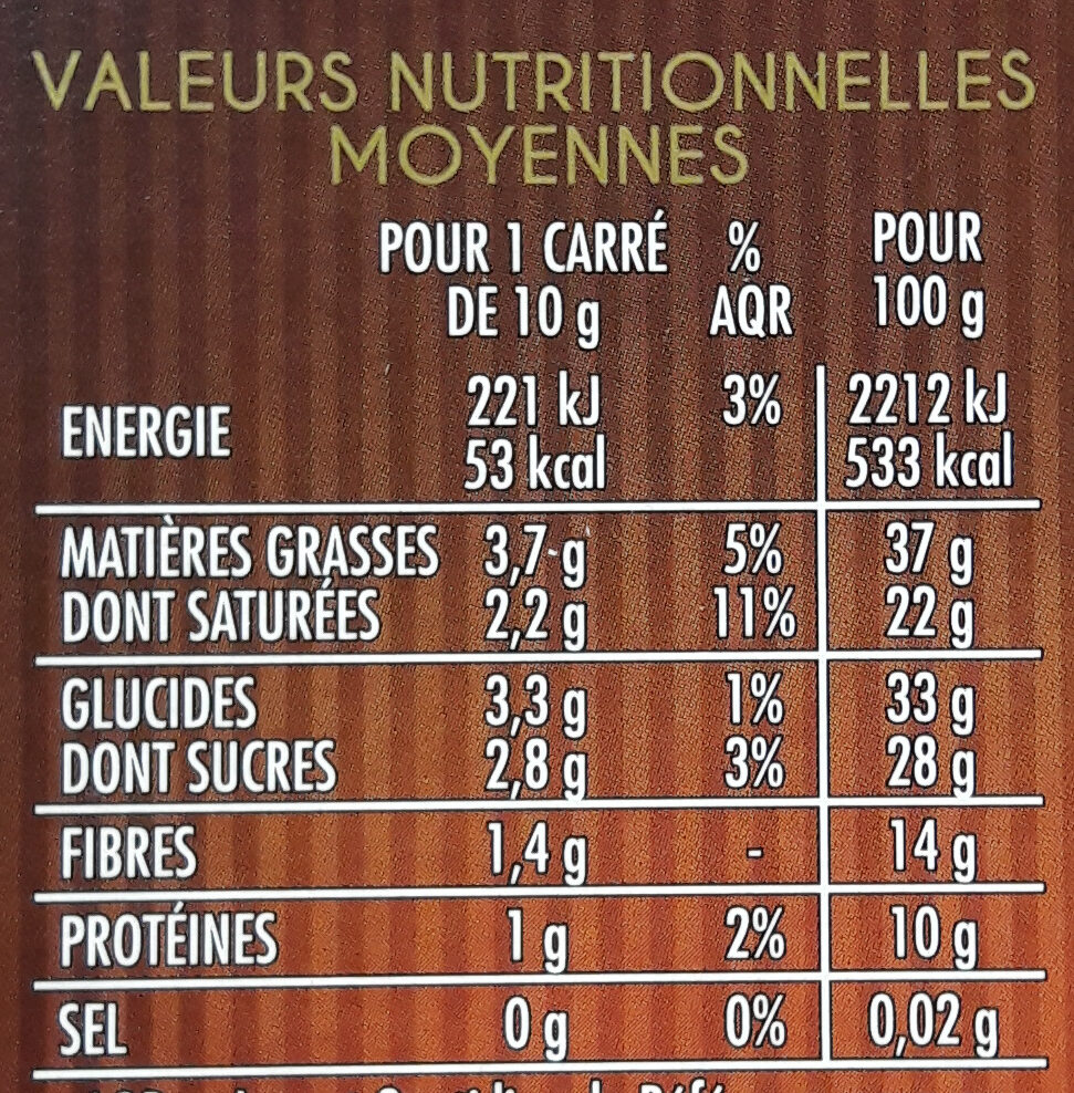 Allergens