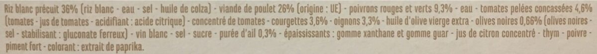 Additives