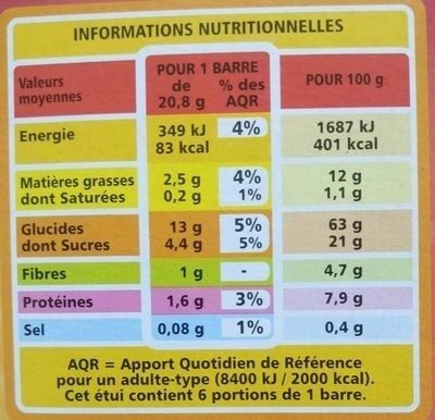 Allergens