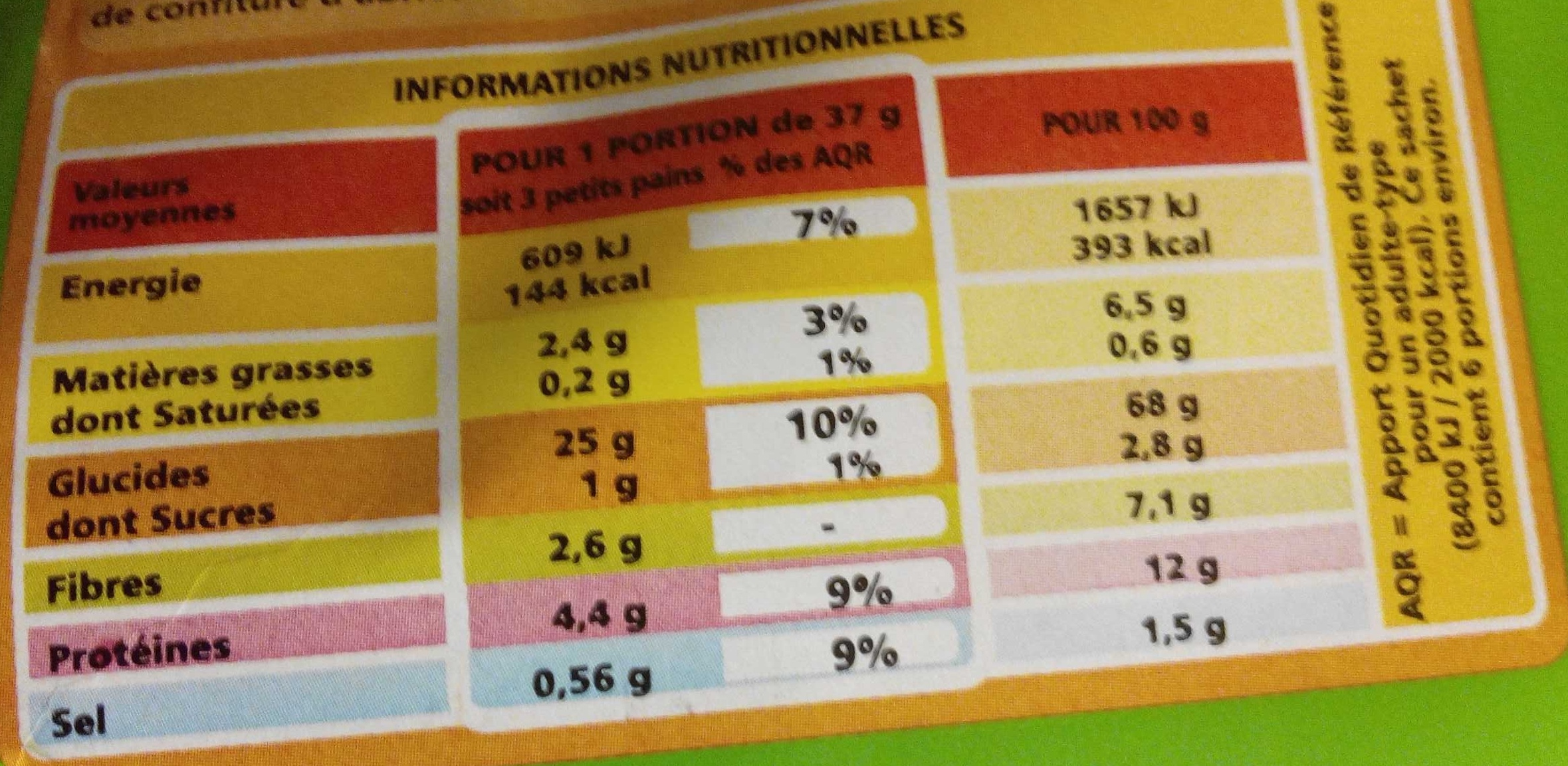 Allergens