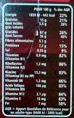 Allergens