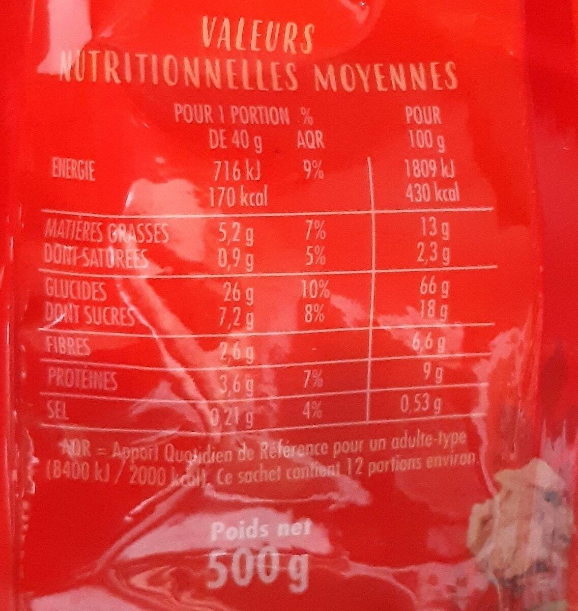 Allergens