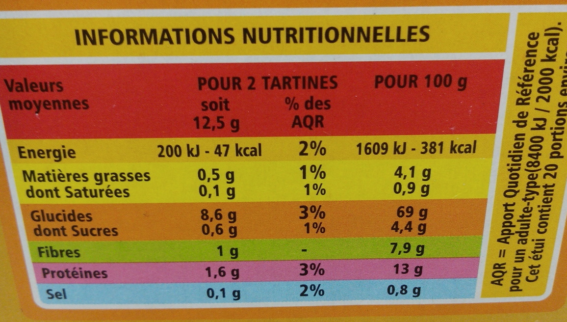 Allergens