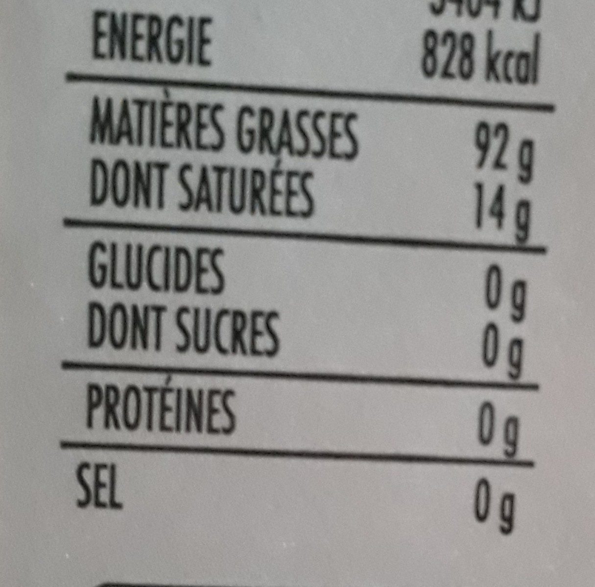 Additives