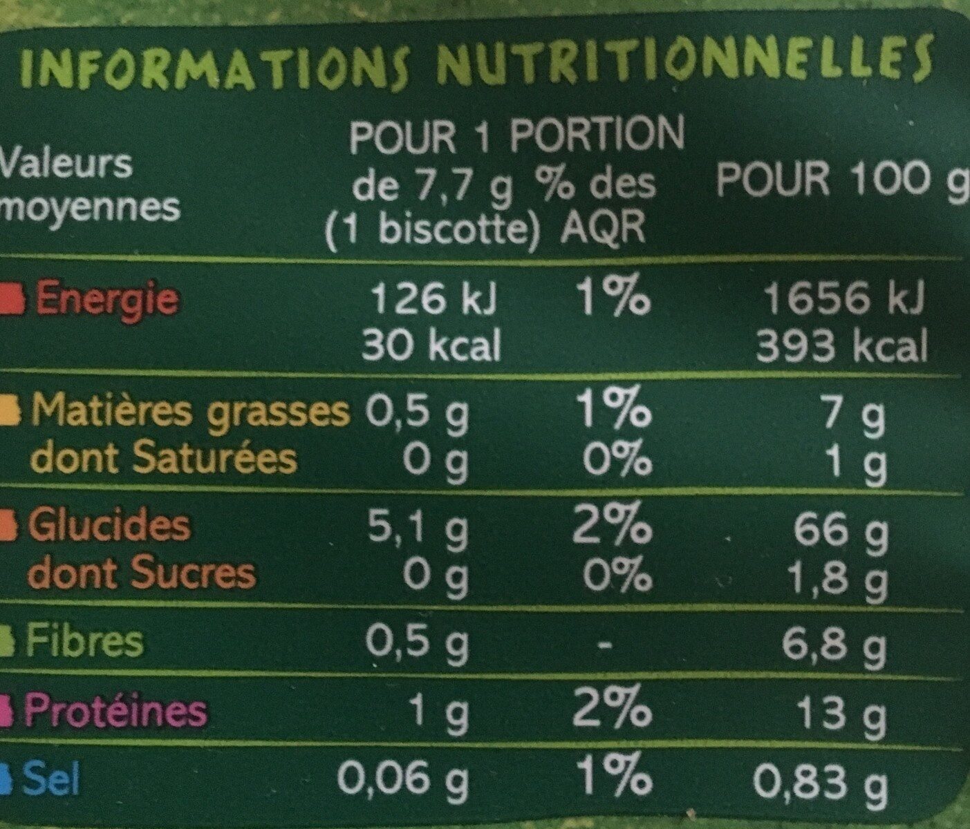 Allergens