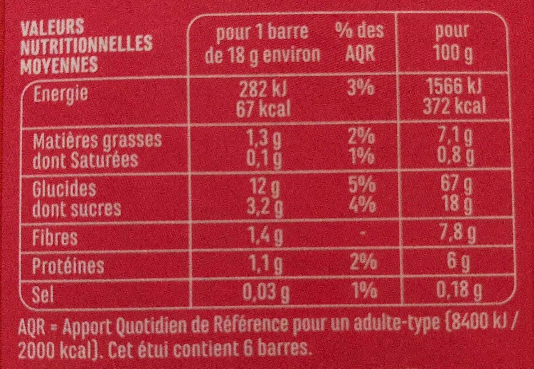 Allergens
