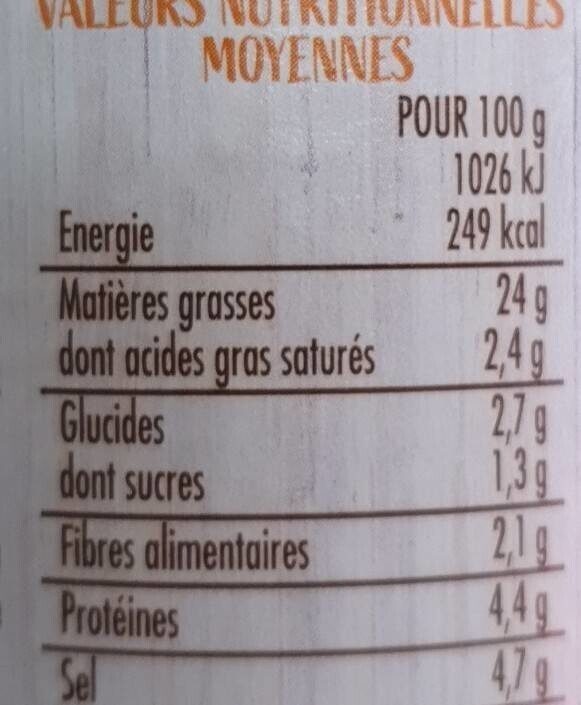 Allergens