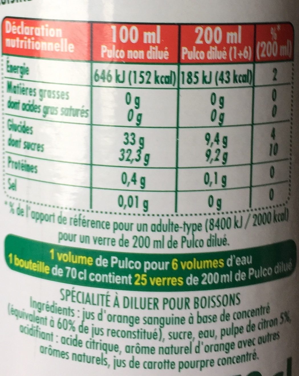 Allergens