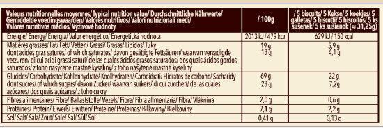 Allergens