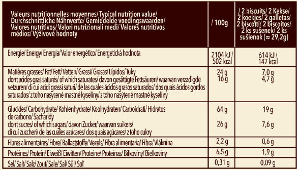 Allergens