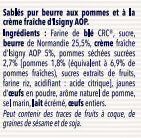 Additives