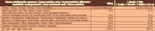 Allergens