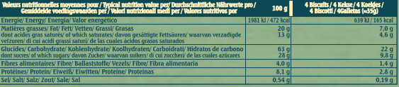 Allergens