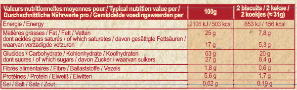 Allergens