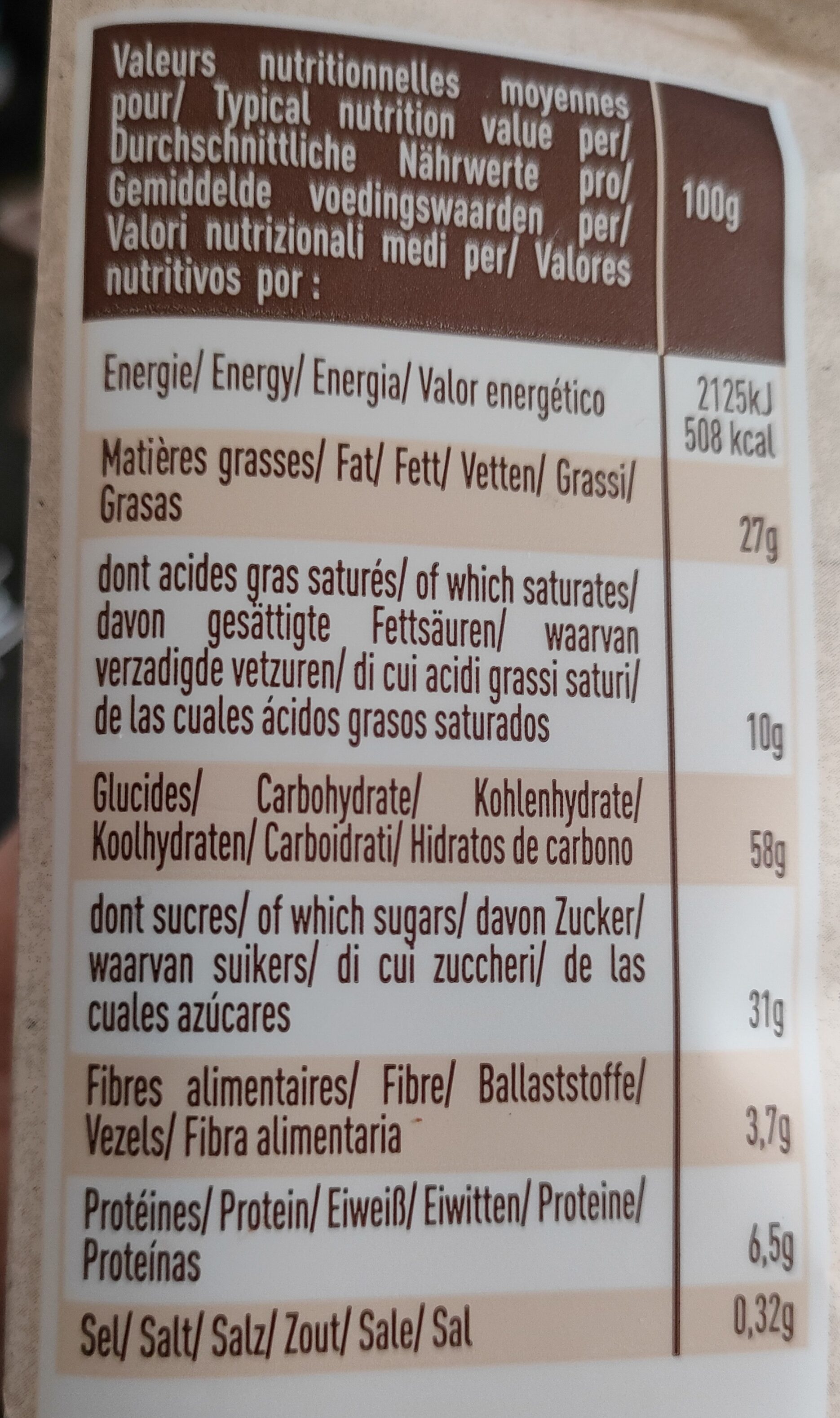 Allergens