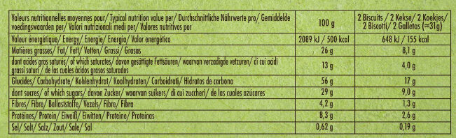Allergens