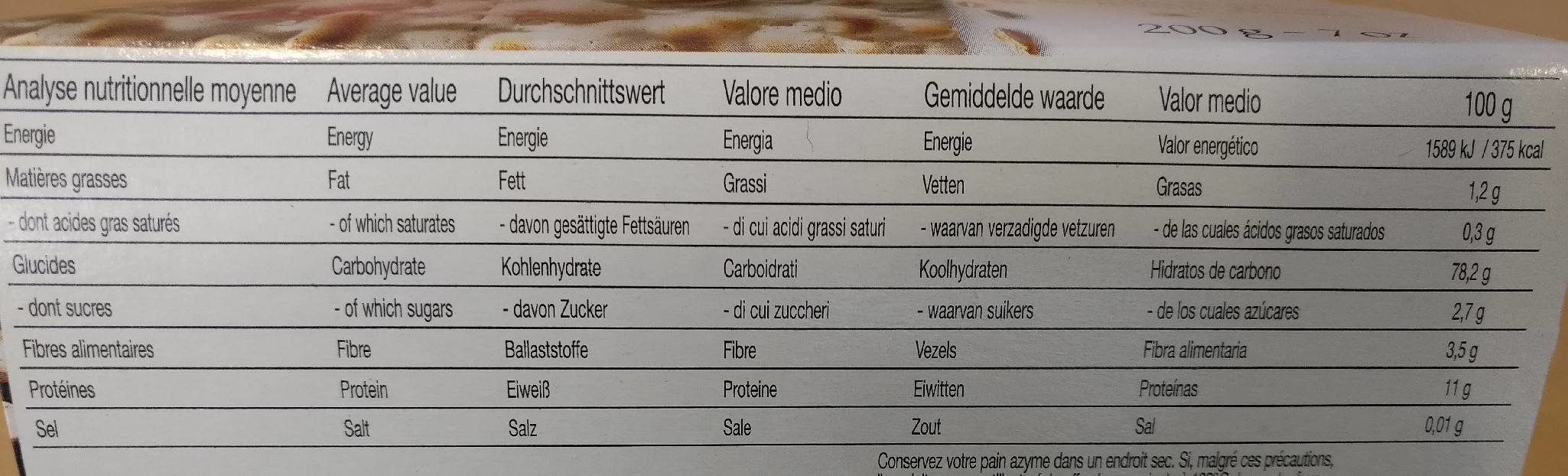 Allergens