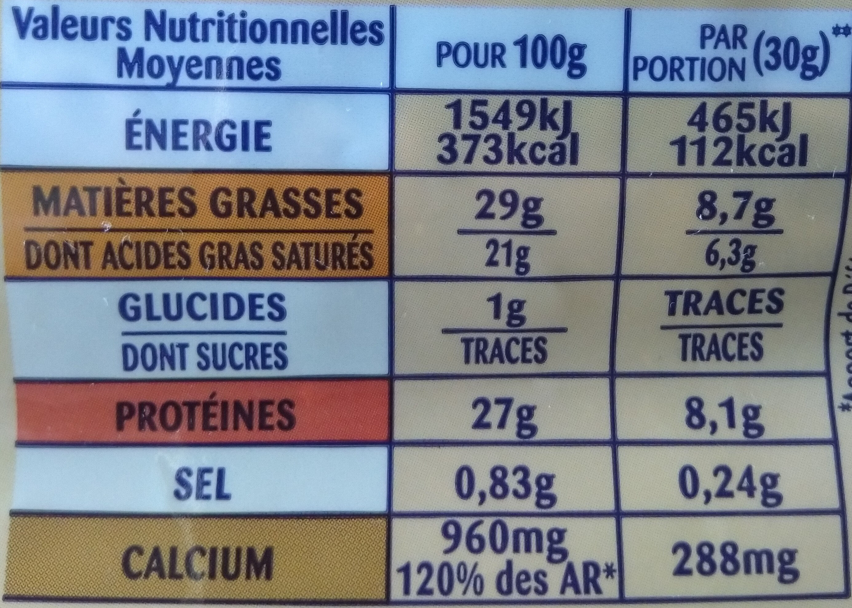 Allergens