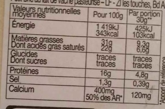 Allergens