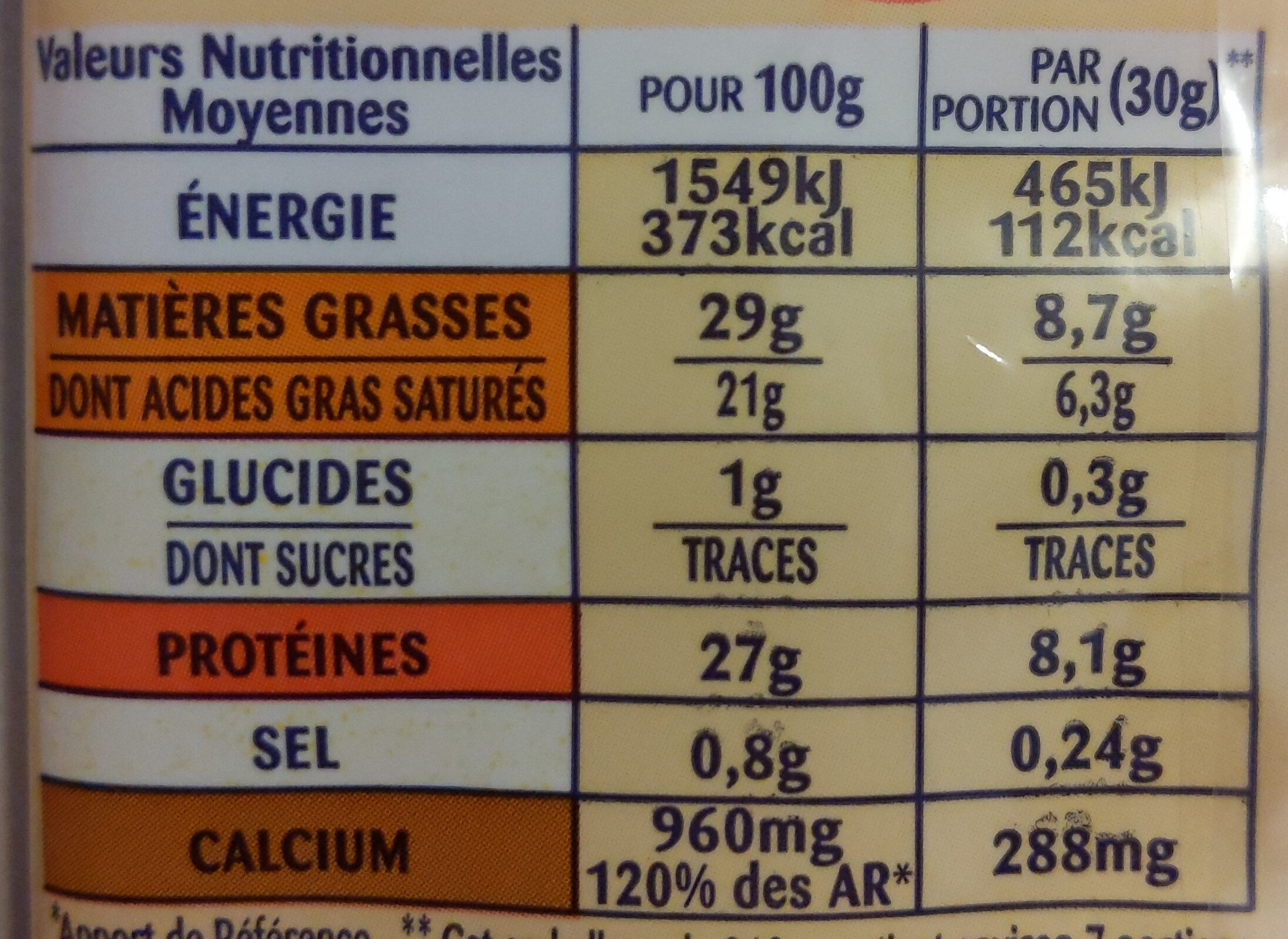 Allergens