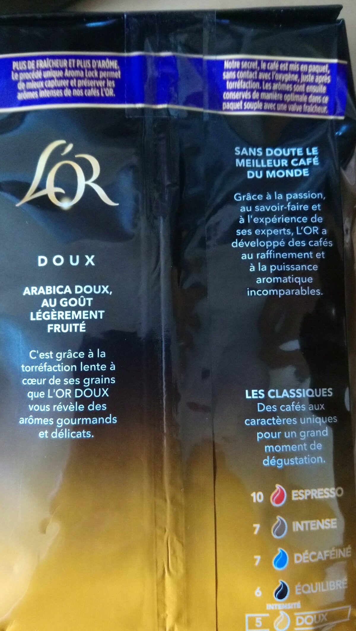 Additives