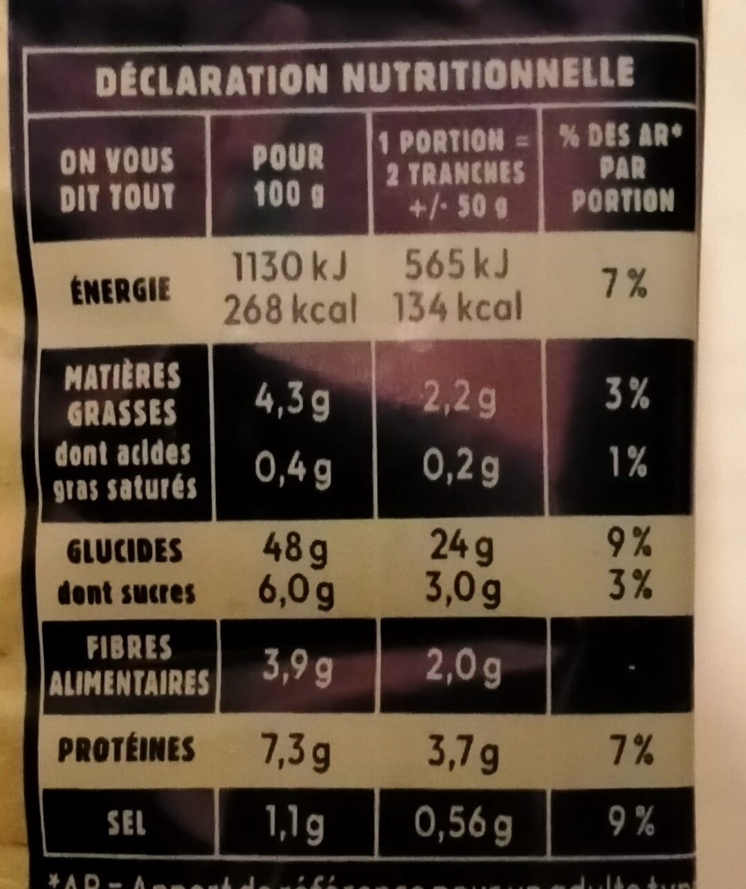 Allergens