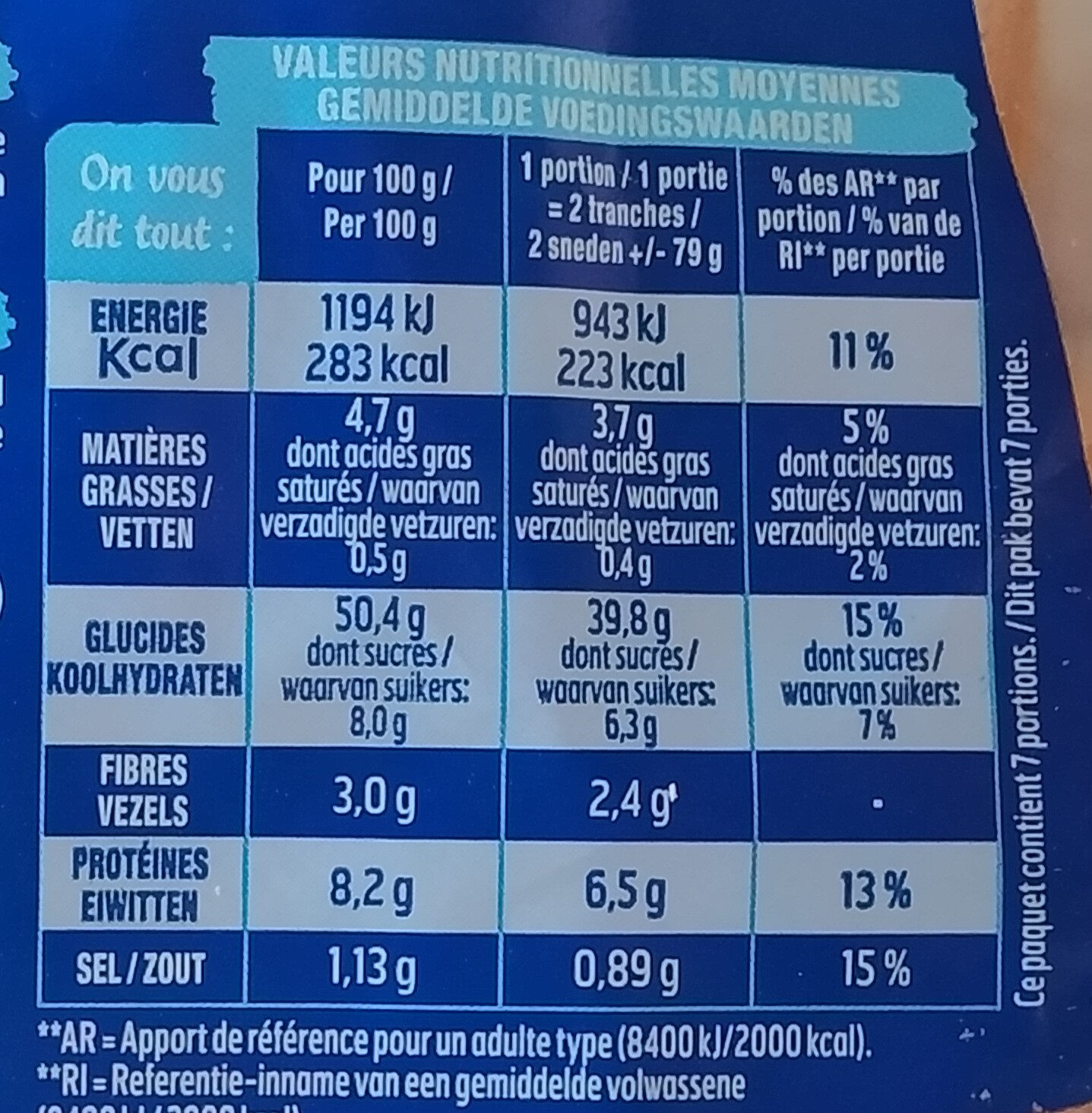 Allergens