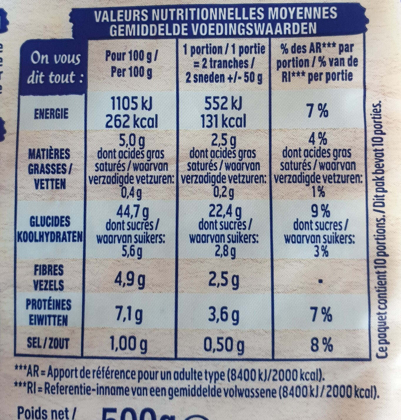 Allergens