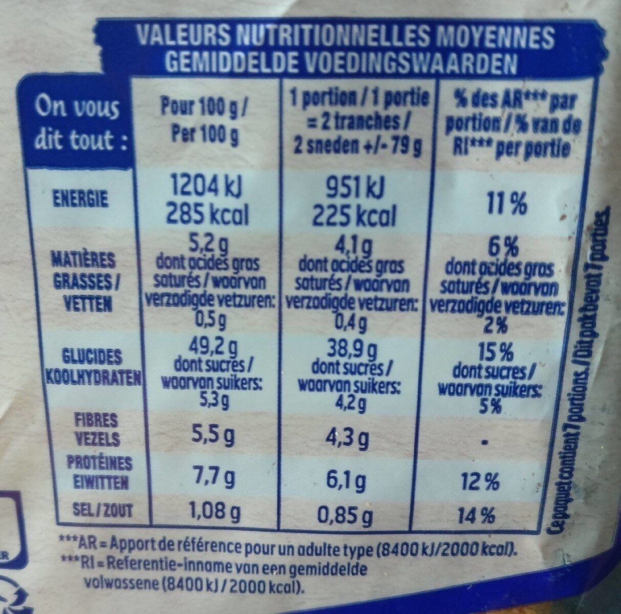 Allergens
