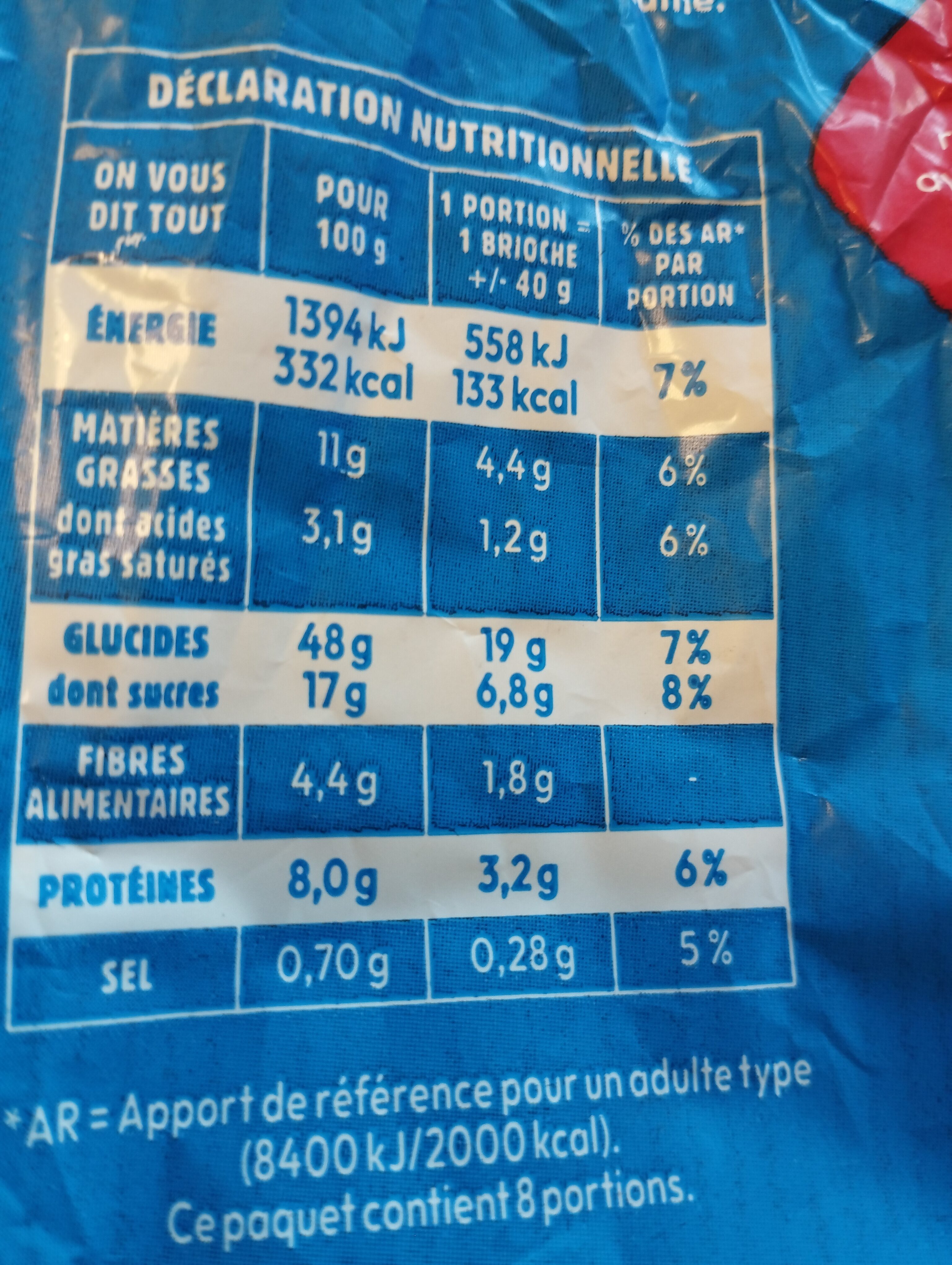 Allergens