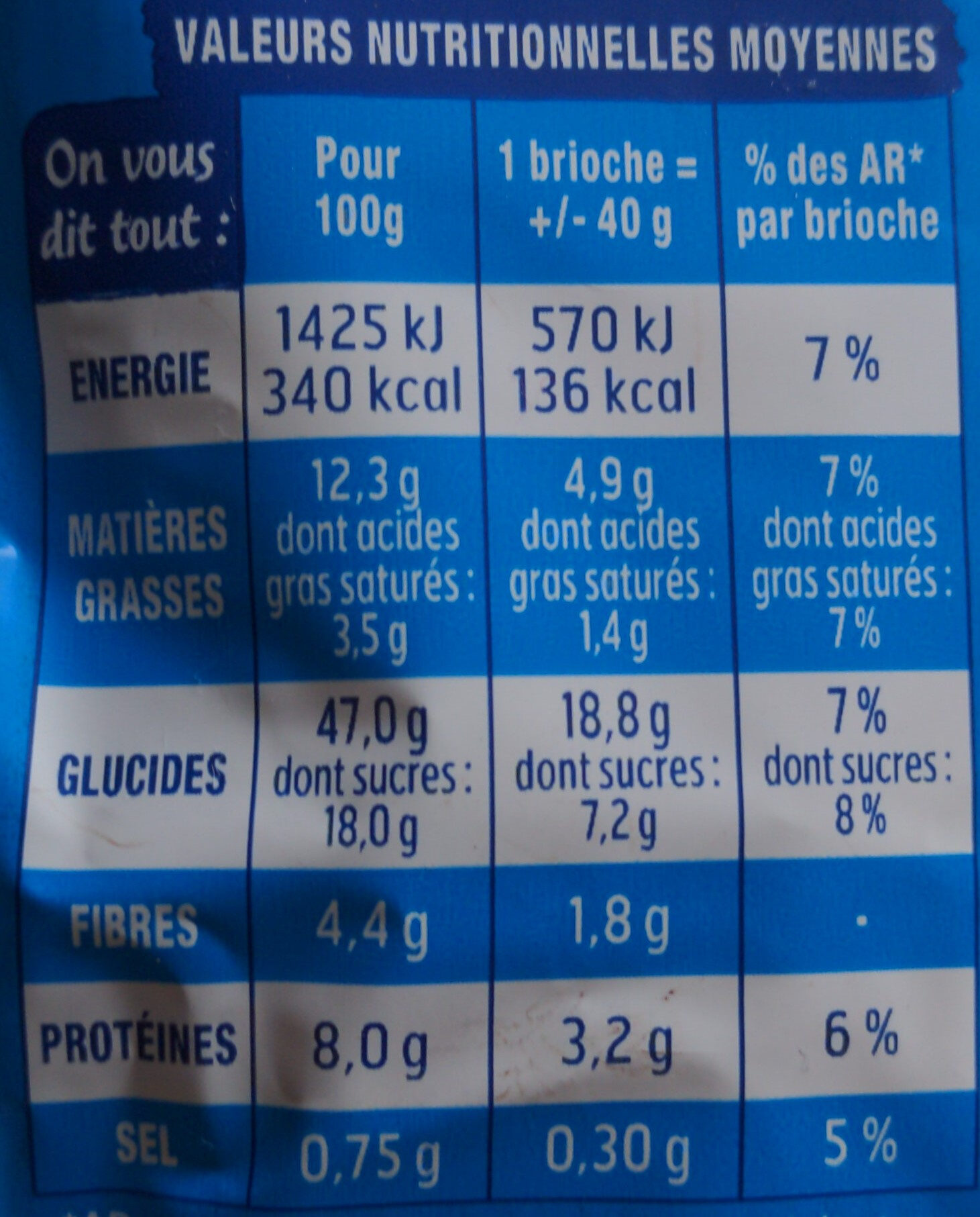 Allergens