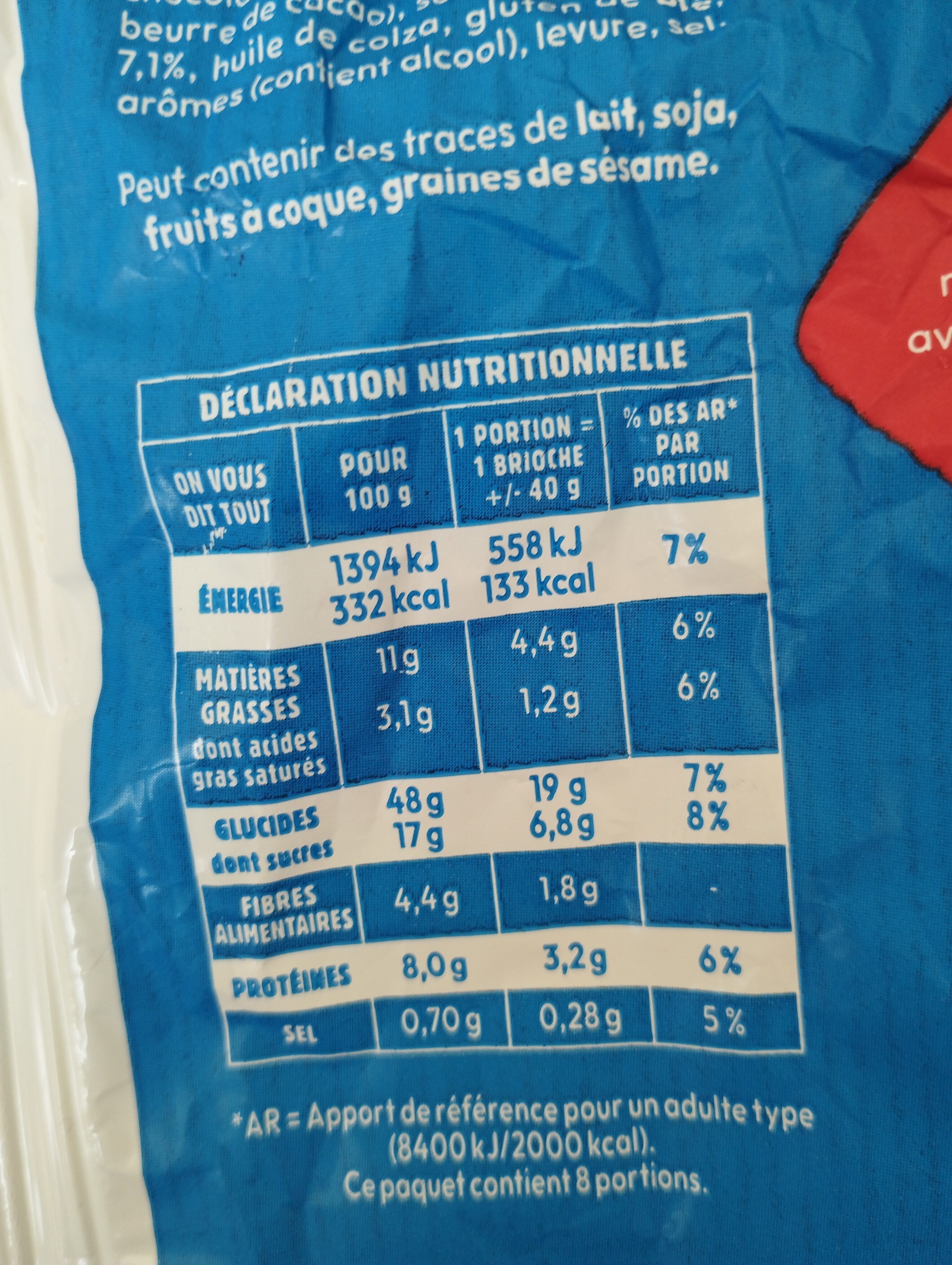 Allergens