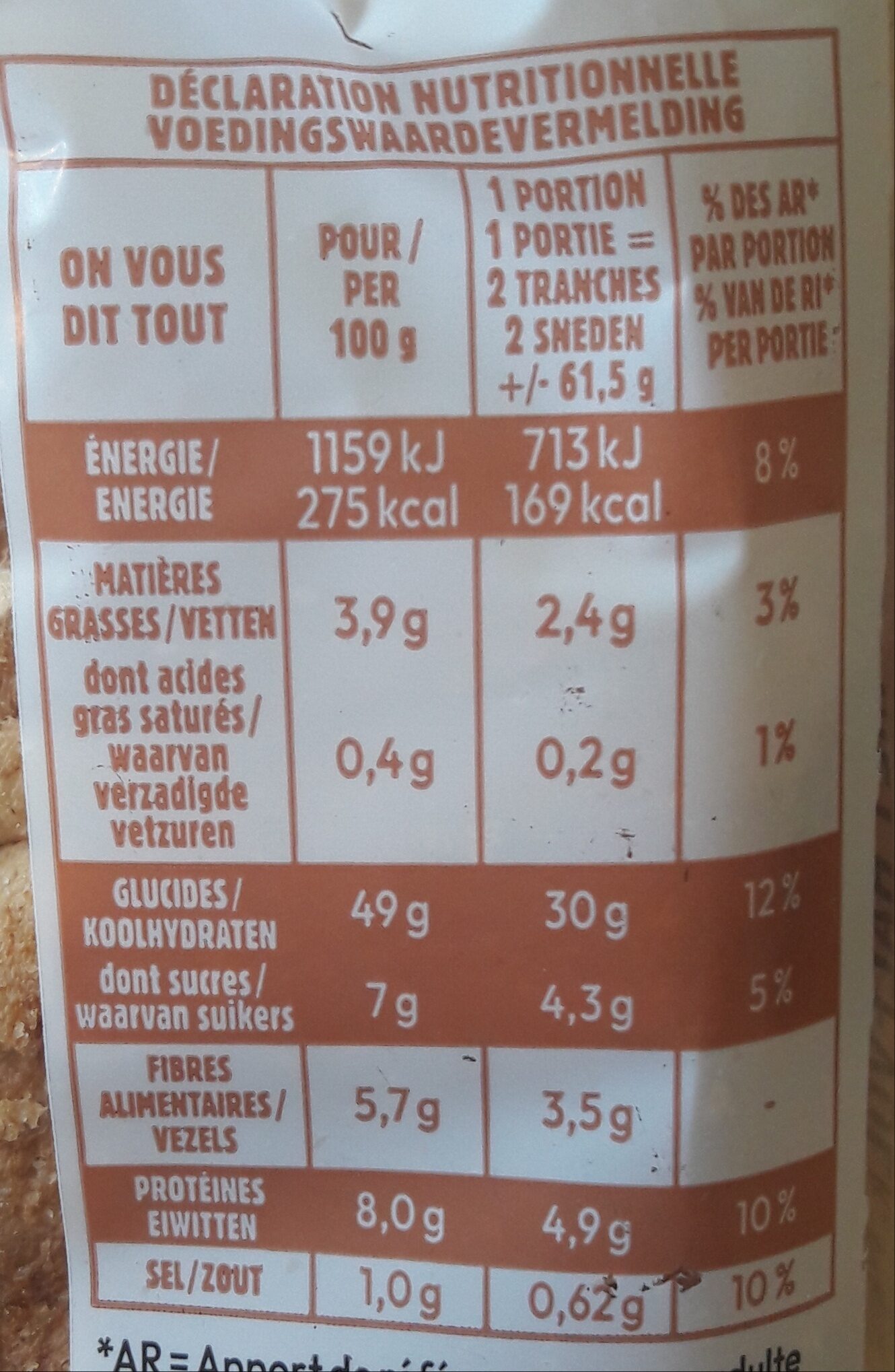 Allergens