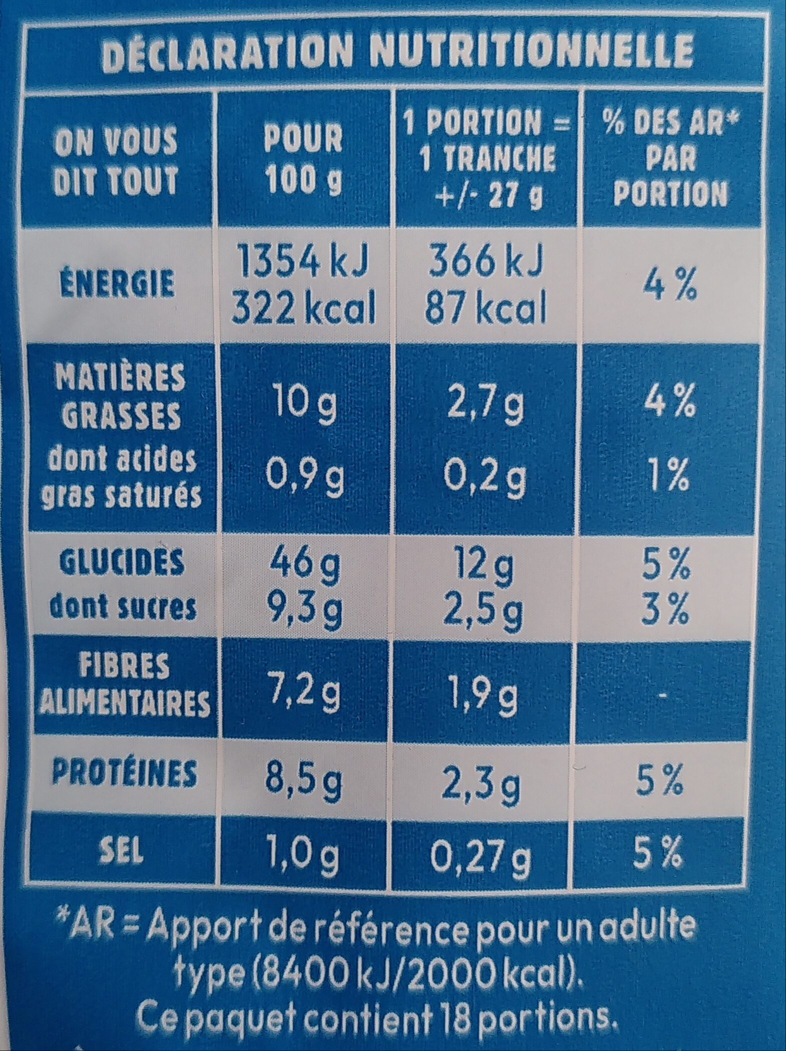 Allergens
