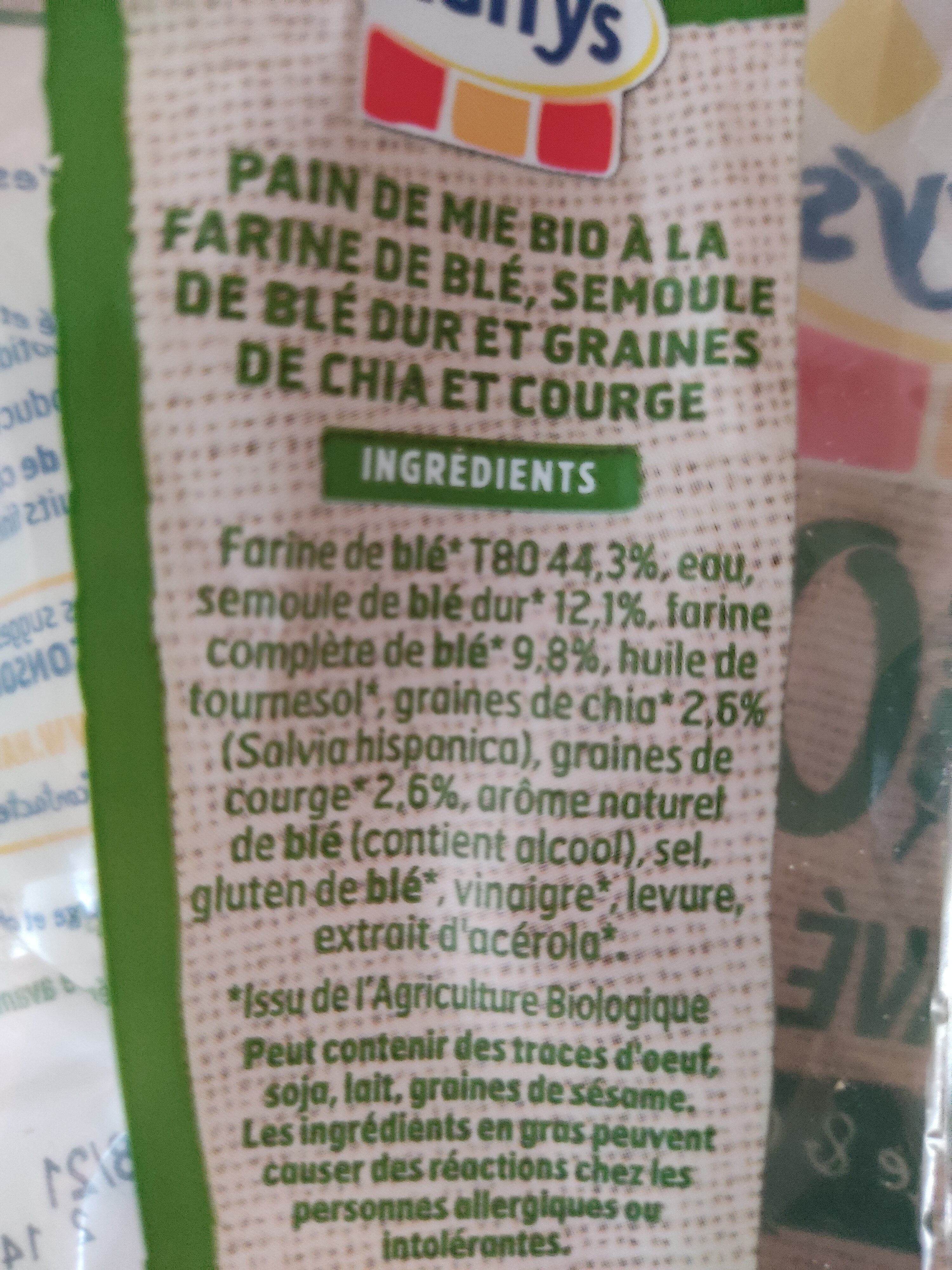 Additives