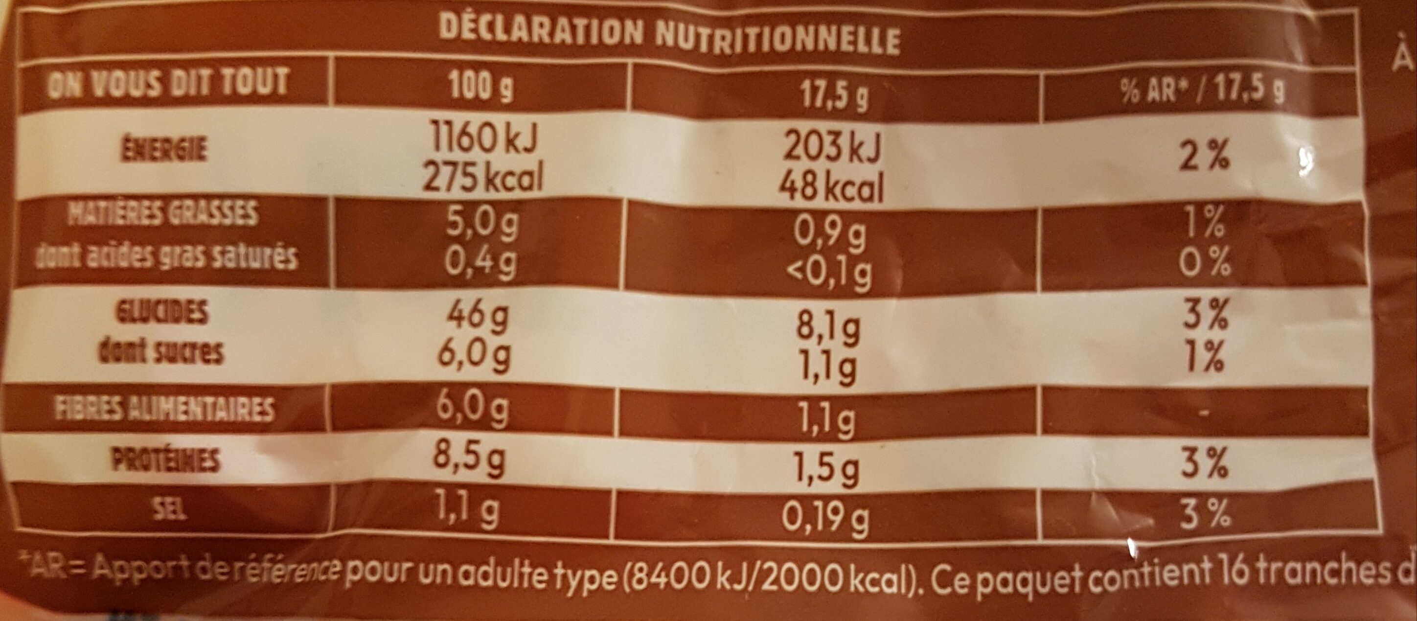 Allergens