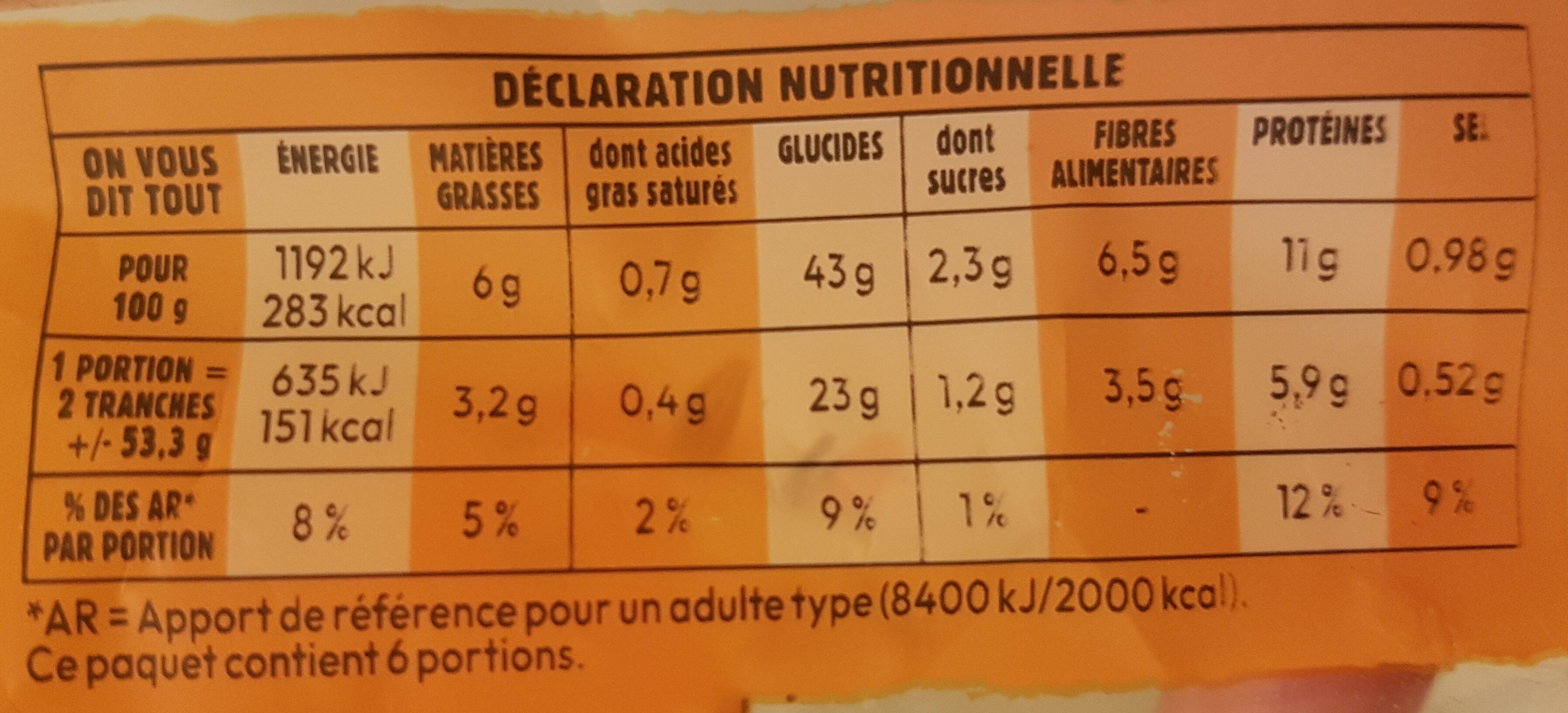 Allergens