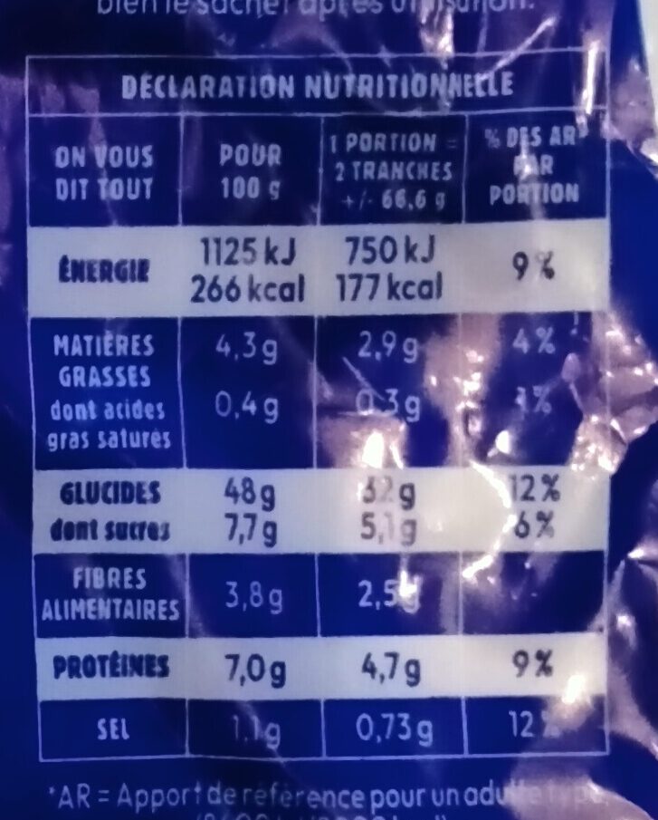Allergens