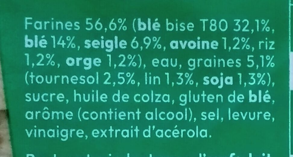 Additives