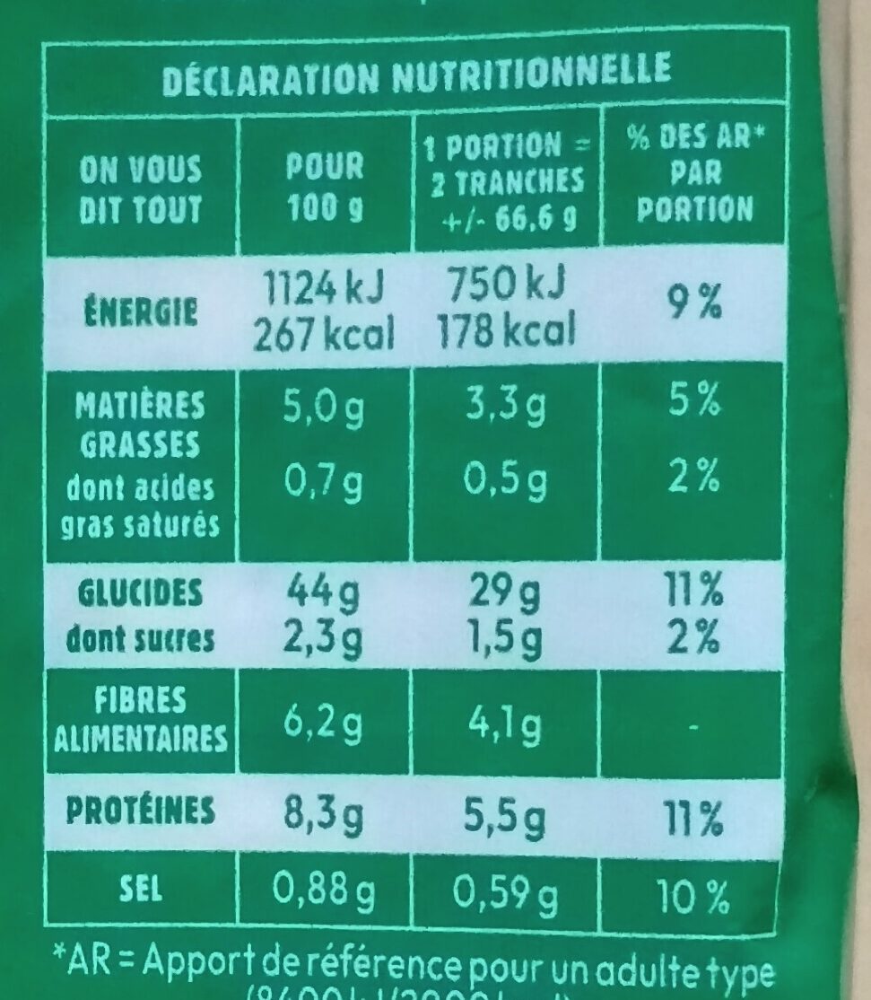 Allergens