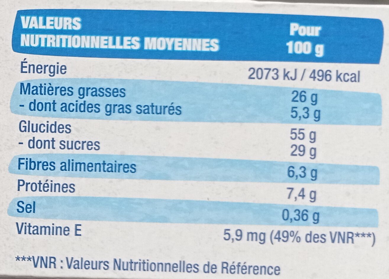 Allergens
