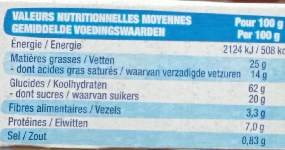 Allergens