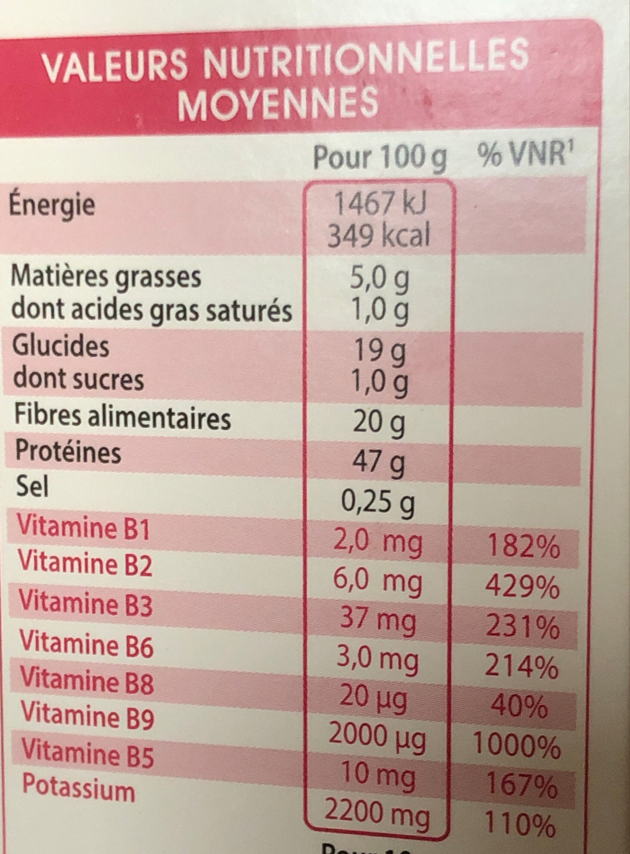 Allergens