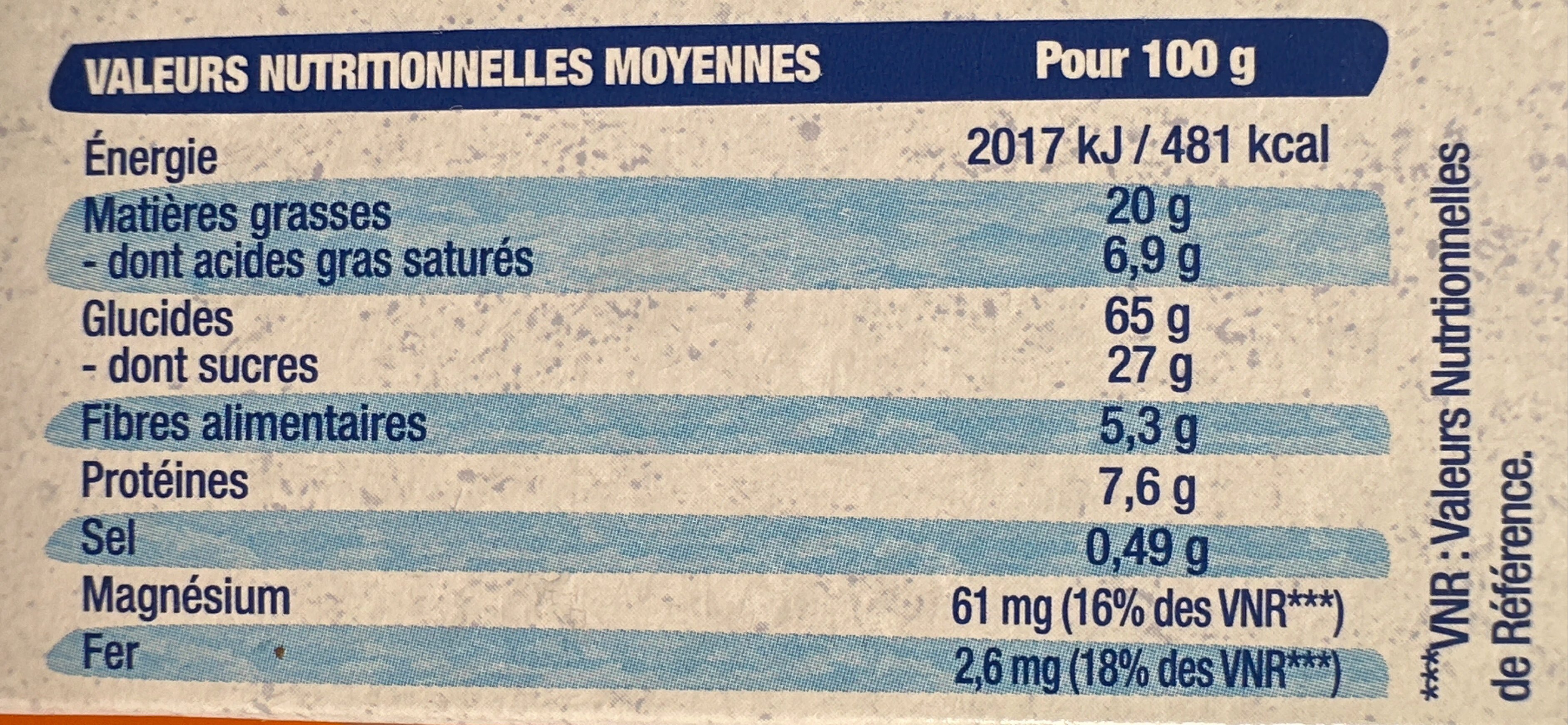 Allergens