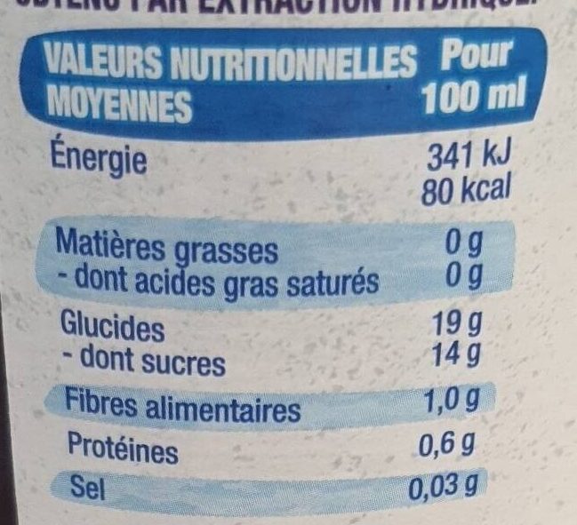Allergens