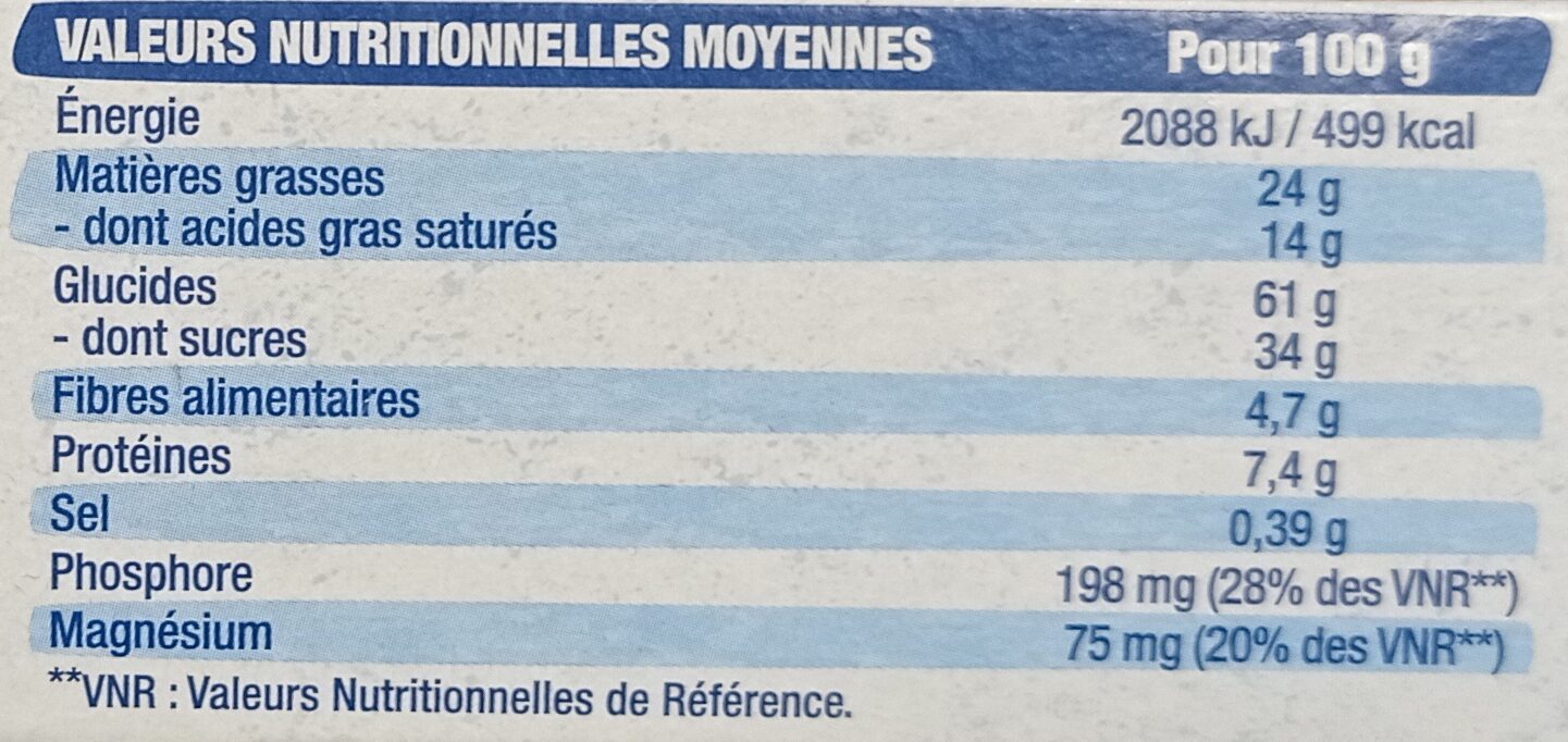 Allergens